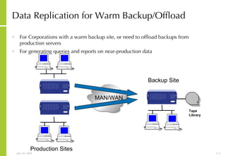 Data Replication for Warm Backup/Offload   For Corporations with a warm backup site, or need to offload backups from production servers For generating queries and reports on near-production data MAN/WAN Backup Site Production Sites Tape Library 