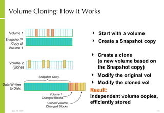 Volume Cloning: How It Works Start with a volume Volume 1 Volume 2 (Clone) Create a clone (a new volume based on the Snapshot copy) Snapshot™ Copy of Volume 1 Create a Snapshot copy Result:   Independent volume copies, efficiently stored Modify the cloned vol Modify the original vol Data Written to Disk: Snapshot Copy Cloned Volume Changed Blocks Volume 1  Changed Blocks 