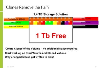 Clones Remove the Pain Prod Volume (200gb) Pre-Prod Volume QA Volume Dev Volume Test Volume Sand Box Volume 1.4 TB Storage Solution Create Clones of the Volume – no additional space required Start working on Prod Volume and Cloned Volume Only changed blocks get written to disk! 1 Tb Free 