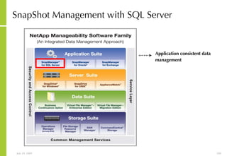 SnapShot Management with SQL Server Application consistent data management 