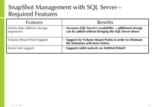 SnapShot Management with SQL Server   – Required Features Supports 64bit natively on AMD64/EM64T Native x64 support Increases SQL Server’s availability -- additional storage can be added without bringing the SQL Server down Online disk addition (storage expansion) Support for Volume Mount Points in order to eliminate the limitation with drive letters Volume Mount Point Support Benefits Features 