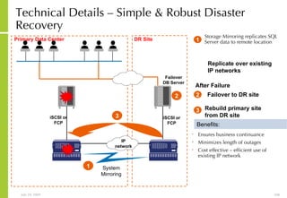 Technical Details – Simple & Robust Disaster Recovery Primary Data Center DR Site iSCSI or FCP iSCSI or FCP Failover DB Server IP network Ensures business continuance Minimizes length of outages Cost effective – efficient use of existing IP network Benefits: System Mirroring 1 Storage Mirroring replicates SQL Server data to remote location 1 Replicate over existing  IP networks 2 2 Failover to DR site After Failure 3 Rebuild primary site from DR site 3 