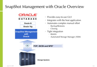 SnapShot Management with Oracle Overview Provides easy-to-use GUI Integrates with the host application Automates complex manual effort Backup/Restores Cloning Tight integration RMAN Automated Storage Manager (ASM) SnapDrive Oracle 10 g Oracle 9 i Storage Systems SnapShot Management with Oracle FCP, iSCSI and NFS* 