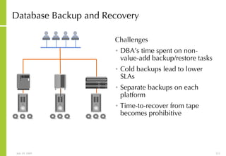 Database Backup and Recovery Challenges DBA’s time spent on non-value-add backup/restore tasks Cold backups lead to lower SLAs Separate backups on each platform Time-to-recover from tape becomes prohibitive 