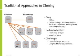 Traditional Approaches to Cloning Copy Offline Online (using a mirror or standby database, snapshots, and log-based consistent   recovery ) Redirected restore From disk- or tape- based backups Challenges Limited storage resources Long lead-time requirements Test  1 Test  2 Test  N Production Mirrored Copy Dev 1 Dev N Dev 2 