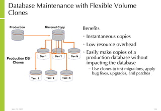 Database Maintenance with Flexible Volume Clones Benefits Instantaneous copies Low resource overhead Easily make copies of a production database without  impacting the database Use clones to test migrations, apply bug fixes, upgrades, and patches Test  1 Test  2 Test  N Production Mirrored Copy Dev 1 Dev N Dev 2 Production DB Clones 