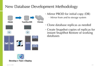New Database Development Methodology Mirror PROD for initial copy (DR) Mirror from and to storage system Clone database replicas as needed Create Snapshot  copie s of replicas for instant SnapShot Restore of working databases PROD Test/Dev/DR Clones Develop  ● Test ● Deploy   