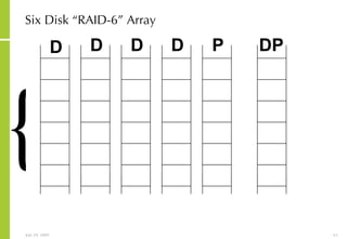 Six Disk “RAID-6” Array { D D D D P DP 
