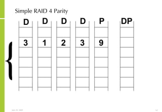 Simple RAID 4 Parity 3 1 2 3 9 { D D D D P DP 