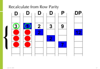 Recalculate from Row Parity 3 1 2 1 1 1 3 1 2 2 1 3 3 1 2 2 9 5 8 7 7 12 12 11 { D D D D P DP 7 