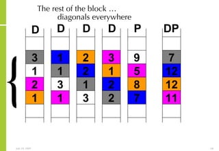 The rest of the block …  diagonals   everywhere 3 1 2 1 1 1 3 1 2 2 1 3 3 1 2 2 9 5 8 7 7 12 12 11 { D D D D P DP 