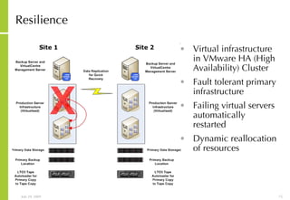 Resilience Virtual infrastructure in VMware HA (High Availability) Cluster Fault tolerant primary infrastructure Failing virtual servers automatically restarted Dynamic reallocation of resources 