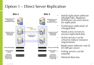 Option 1 – Direct Server Replication Install replication software (DoubleTake, Replistor, WANSync) on each server for replication Continuous replication of changed data Need active servers to receive replicated data Active servers can be virtual to reduce resource requirements Replication software cost of €3,500 per server Failing servers can be restored  Minimal data loss 