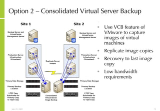 Option 2 – Consolidated Virtual Server Backup Use VCB feature of VMware to capture images of virtual machines Replicate image copies Recovery to last image copy Low bandwidth requirements 