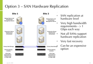 Option 3 – SAN Hardware Replication  SAN replication at hardware level Very high bandwidth requirements - > 1 Gbps each way Not all SANs support hardware replication Very fast recovery Can be an expensive option 
