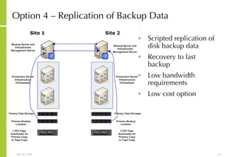 Option 4 – Replication of Backup Data Scripted replication of disk backup data Recovery to last backup Low bandwidth requirements Low cost option 