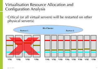 Virtualisation Resource Allocation and Configuration Analysis Critical (or all virtual servers) will be restarted on other physical server(s)  VM1 VM2 VM3 VM4 VM5 VM6 VM7 VM8 Server 1 Server 2 VM1 VM2 VM3 VM4 X HA Cluster 