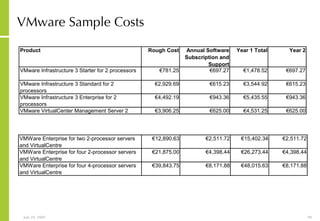 VMware Sample Costs 