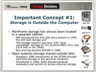 Important Concept #1: Storage is Outside the Computer Mainframe storage has always been located in a separate cabinet IBM introduced the first disk drive system in 1956, the 350 disk storage unit The storage industry was born with “plug-compatible” storage for the System/360’s 2311 and 2314 DAS in the 1960s Bus-and-tag became ESCON in 1990 Open systems storage moved outside later Seagate’s 1980 introduction of the ST506 brought hard disk storage to the personal computer Introduced in 1986, SCSI allowed personal computers and servers to access external storage IBM 350 IBM 2314 ST506 ESCON SCSI 