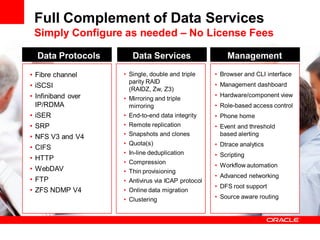 Full Complement of Data Services
 Simply Configure as needed – No License Fees

  Data Protocols       Data Services                    Management

• Fibre channel     • Single, double and triple     • Browser and CLI interface
                      parity RAID                   • Management dashboard
• iSCSI               (RAIDZ, Zw, Z3)
• Infiniband over                                   • Hardware/component view
                    • Mirroring and triple
  IP/RDMA             mirroring                     • Role-based access control
• iSER              • End-to-end data integrity     • Phone home
• SRP               • Remote replication            • Event and threshold
• NFS V3 and V4     • Snapshots and clones            based alerting
                    • Quota(s)                      • Dtrace analytics
• CIFS
                    • In-line deduplication         • Scripting
• HTTP
                    • Compression
                                                    • Workflow automation
• WebDAV            • Thin provisioning
                                                    • Advanced networking
• FTP               • Antivirus via ICAP protocol
                                                    • DFS root support
• ZFS NDMP V4       • Online data migration
                    • Clustering                    • Source aware routing
 