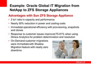 Example: Oracle Global IT Migration from
 NetApp to ZFS Storage Appliances
Advantages with Sun ZFS Storage Appliance
• 2 to1 ratio in capacity and performance
• Nearly 50% reduction in power and cooling costs
• Immediate operational efficiency with provisioning, snapshots
  and clones
• Response to customer issues improved 75-91% when using
  Dtrace Analytics for problem determination and resolution
• On-Demand customer migrations
  were immediate with Shadow
  Migration feature with nearly zero
  downtime
 