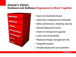 Oracle’s Vision
Hardware and Software Engineered to Work Together


                    • Open and standards-based
                    • Optimized, integrated and extensible
                    • Better performance, reliability, security
                    • Shorter deployment times
                    • Easier to manage and upgrade
                    • Lower cost of ownership
                    • Reduced change management risk
                    • Integrated support
                    • Simplify deployment and operation
 