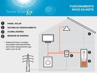 FUNCIONAMENTO
                                   INICIO DA NOITE




   PAINEL SOLAR

   SISTEMA DE GERENCIAMENTO

   ACUMULADORES

   MEDIDOR DE ENERGIA


•  Sistema fornece a energia
   acumulada automaticamente
   para todos equipamentos logo
   após o por do sol.
 