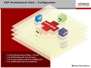 VSP Architectural View – Configuration




        8 Virtual Storage Director blades – 32 cores
 •   2 to 4 Virtual Storage Director blades – 8 to 16 cores
        2 to 24 FED blades with 16 to 192 ports
 •   2 to12 FED blades with 16 to 96 ports
        2 to 16 cache adapters with 64 to 1,024GB cache
 •   2 to 8 cache adapters with 32 to 512GB cache
        8 to 16 BED blades with 8 to 32 SAS links
 •   2 to 4 BED blades with 8 to 16 SAS links
17
 