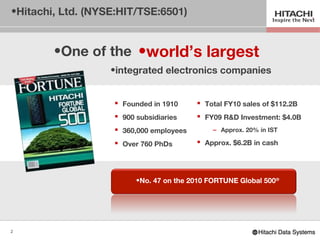 •Hitachi, Ltd. (NYSE:HIT/TSE:6501)


        •One of the •world’s largest
                   •integrated electronics companies


                    Founded in 1910      Total FY10 sales of $112.2B
                    900 subsidiaries     FY09 R&D Investment: $4.0B
                    360,000 employees       – Approx. 20% in IST

                    Over 760 PhDs        Approx. $6.2B in cash



                         •No. 47 on the 2010 FORTUNE Global 500®




2
 