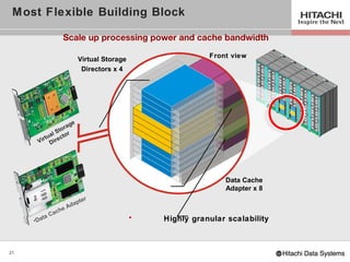 Most Flexible Building Block

                   Scale up processing power and cache bandwidth

                                                          Front view
                         Virtual Storage
                          Directors x 4




                    e
                  ag
               tor
            lS r
         tua recto
      Vir Di




                                                              Data Cache
                                                              Adapter x 8
                          ter
                      dap
                    eA
                ac h
         ta C                              •
     •Da                                       Highly granular scalability



21
 