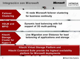 Integració n con Microsoft


Failover           16 node Microsoft failover clustering
Clustering         for business continuity


HDLM and          Dynamic load balancing with full
MPIO              support of 3D multi-pathing


Hitachi            Live Migration over Distance for load
Storage            balancing of applications and storage
Cluster for
Hyper-V

              Hitachi Virtual Storage Platform and
     Hitachi Command Suite provide the highest availability
               platform for Microsoft deployments
40
 