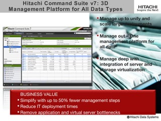 Hitachi Command Suite v7: 3D
     Management Platform for All Data Types
                                               Manage up to unify and
                                                scale large deployments

                                               Manage out – One
                                                management platform for
                                                all data

                                               Manage deep with
                                                integration of server and
                                                storage virtualization




       • BUSINESS VALUE
        Simplify with up to 50% fewer management steps
        Reduce IT deployment times
        Remove application and virtual server bottlenecks
41
 