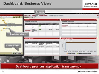 Dashboard: Business Views

                           Reports




        Business views




     Administratio
          n




              Dashboard provides application transparency
43
 