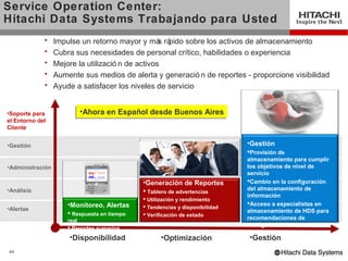 Service Operation Center:
Hitachi Data Systems Trabajando para Usted
             •    Impulse un retorno mayor y má rá s pido sobre los activos de almacenamiento
             •    Cubra sus necesidades de personal crítico, habilidades o experiencia
             •    Mejore la utilizació n de activos
             •    Aumente sus medios de alerta y generació n de reportes - proporcione visibilidad
             •    Ayude a satisfacer los niveles de servicio


•Soporte para             •Ahora en Español desde Buenos Aires
                          •Ahora en Español desde Buenos Aires
el Entorno del
Cliente


•Gestión                                                                      •Gestión
                                                                              Provisión de
                                                                              almacenamiento para cumplir
•Administración                                                               los objetivos de nivel de
                                                                              servicio
                                              •Generación de Reportes         Cambio en la configuración
•Análisis                                      Tablero de advertencias       del almacenamiento de
                                                                              información
                                               Utilización y rendimiento
                      •Monitoreo, Alertas                                     Acceso a especialistas en
•Alertas                                       Tendencias y disponibilidad
                       Respuesta en tiempo                                   almacenamiento de HDS para
                                               Verificación de estado
                      real                                                    recomendaciones de
                       Reportes sumarios
                                                                              configuración

                      •Disponibilidad               •Optimización             •Gestión
44
 