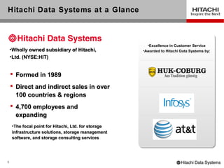 Hitachi Data Systems at a Glance



                                                       •Excellence in Customer Service
    •Wholly owned subsidiary of Hitachi,             •Awarded to Hitachi Data Systems by:
    •Ltd. (NYSE:HIT)


     Formed in 1989
     Direct and indirect sales in over
      100 countries & regions
     4,700 employees and
      expanding
    •The focal point for Hitachi, Ltd. for storage
    infrastructure solutions, storage management
    software, and storage consulting services




5
 