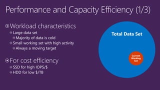 Storage spaces - for SQL Server Workloads | PPT | Free Download