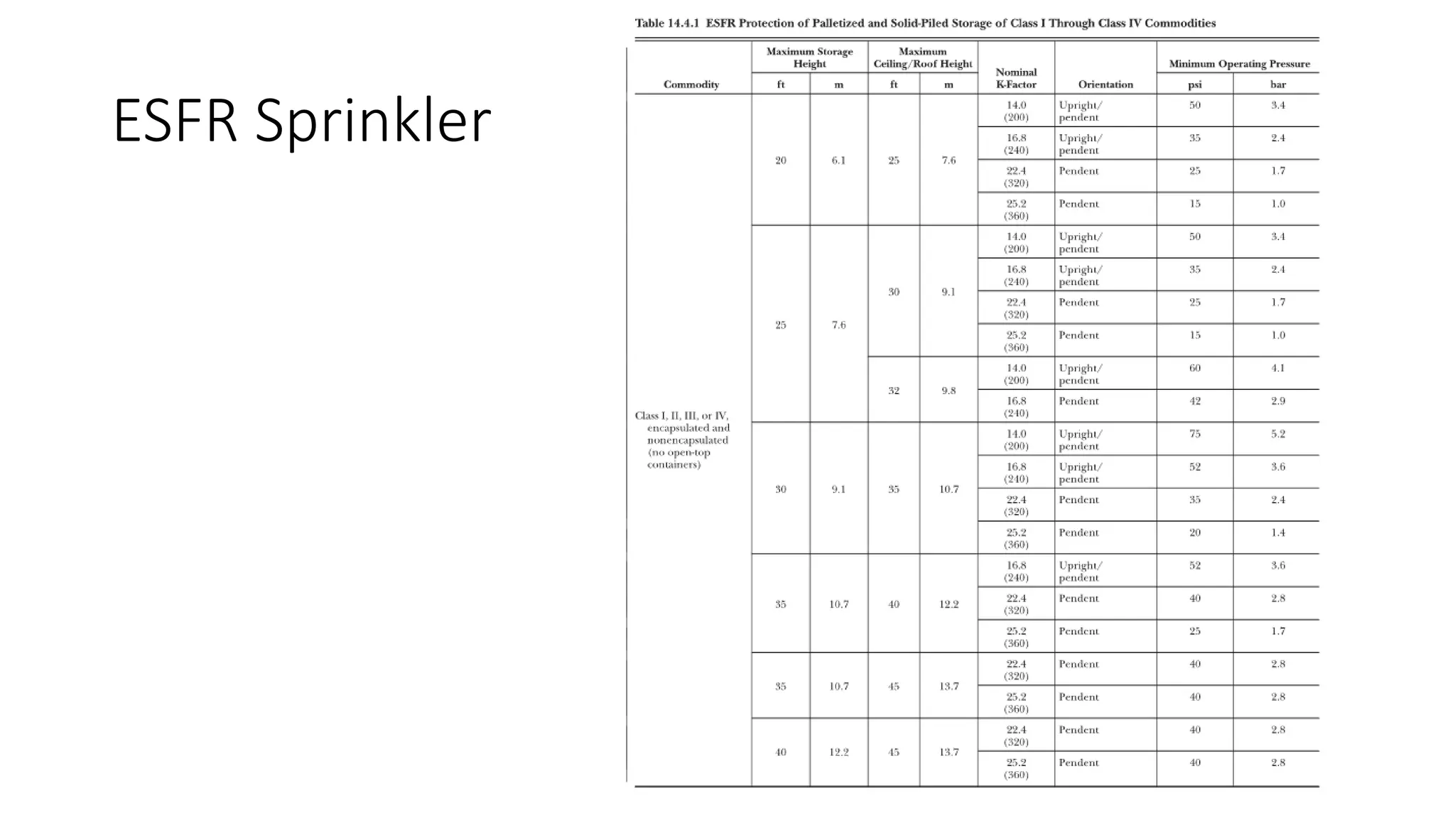 Storage Sprinkler Design.pptx