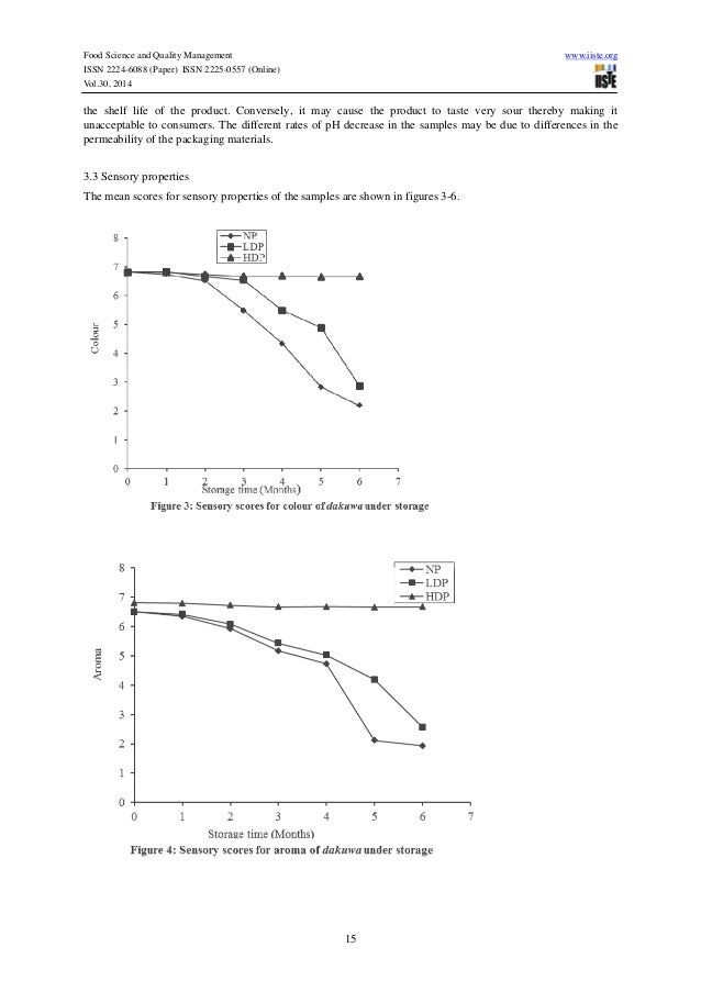 Storage stability of dakuwa