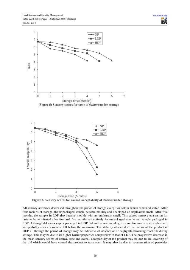 Storage stability of dakuwa