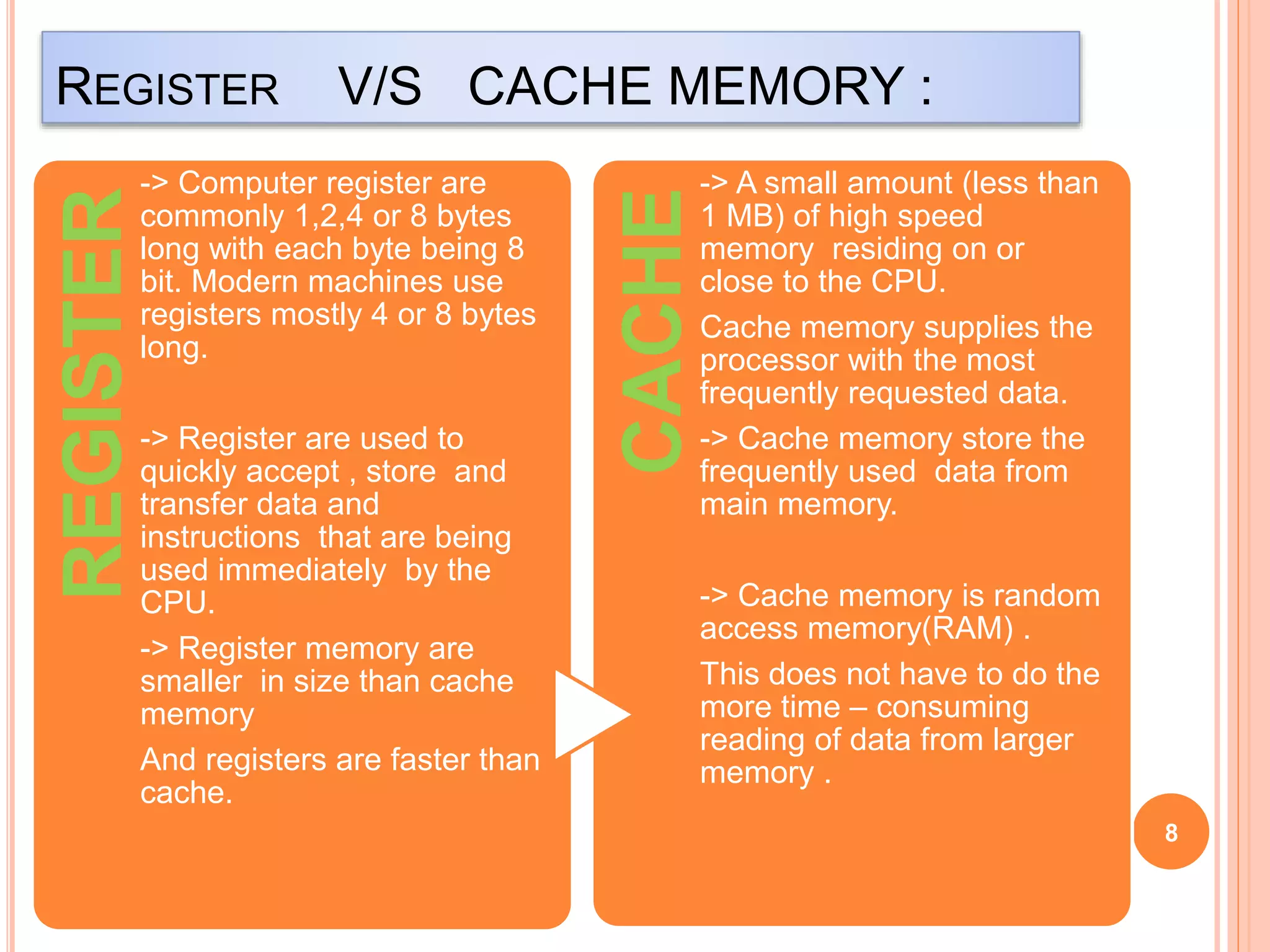 REGISTER V/S CACHE MEMORY : 
8 
REGISTER 
-> Computer register are 
commonly 1,2,4 or 8 bytes 
long with each byte being 8 
bit. Modern machines use 
registers mostly 4 or 8 bytes 
long. 
-> Register are used to 
quickly accept , store and 
transfer data and 
instructions that are being 
used immediately by the 
CPU. 
-> Register memory are 
smaller in size than cache 
memory 
And registers are faster than 
cache. 
CACHE 
-> A small amount (less than 
1 MB) of high speed 
memory residing on or 
close to the CPU. 
Cache memory supplies the 
processor with the most 
frequently requested data. 
-> Cache memory store the 
frequently used data from 
main memory. 
-> Cache memory is random 
access memory(RAM) . 
This does not have to do the 
more time – consuming 
reading of data from larger 
memory . 
 
