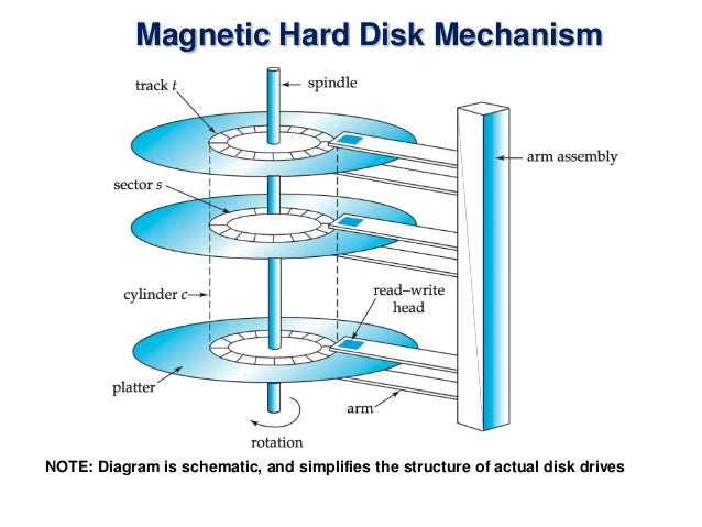 [DIAGRAM] Wiring Diagram For Internal Hard Drive - MYDIAGRAM.ONLINE