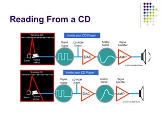 How Work Cd Reader Storage System and Backup Media | PPTX
