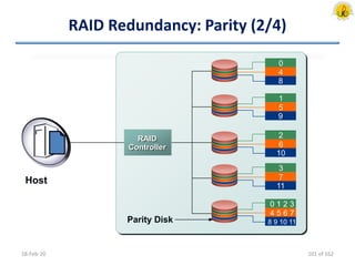 RAID Redundancy: Parity (2/4)
18-Feb-20
Parity Disk
0
8
4
1
9
5
2
10
6
3
11
7
0 1 2 3
8 9 10 11
4 5 6 7
RAID
Controller
Host
101 of 162
 