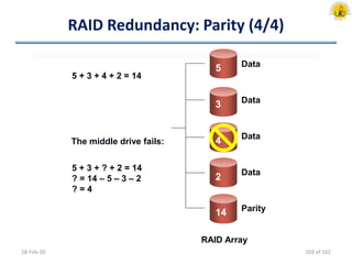RAID Redundancy: Parity (4/4)
18-Feb-20
Parity
Data
Data
Data
Data
4
2
3
5
14
5 + 3 + 4 + 2 = 14
The middle drive fails:
5 + 3 + ? + 2 = 14
? = 14 – 5 – 3 – 2
? = 4
RAID Array
103 of 162
 