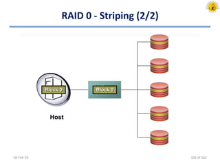 RAID 0 - Striping (2/2)
18-Feb-20
RAID
Controller
Block 4 Block 4Block 3 Block 3Block 2 Block 2Block 1 Block 1Block 0 Block 0
Host
106 of 162
 