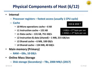 Physical Components of Host (6/12)
• Internal
– Processor registers – fastest access (usually 1 CPU cycle)
– Cache
• L0 Micro operations cache – 6 kB
• L1 Instruction cache – 131 kB
• L1 Data cache – 131 kB, 751 GB/s
• L2 Instruction & data (shared) – 1 MB, 215 GB/sec
• L3 Shared cache – 6 MB, 100 GB/s
• L4 Shared cache – 134 MB, 40 GB/s
• Main memory (Primary)
– RAM – GBs, 10 GB/s
• Online Mass Storage
– Disk storage (Secondary) – TBs, 2000 MB/s (2017)
18-Feb-20
KiB & MiB ?
1 KiB/s = 210 byte per sec
1 MiB/s = 220 byte per sec
11 of 162
 