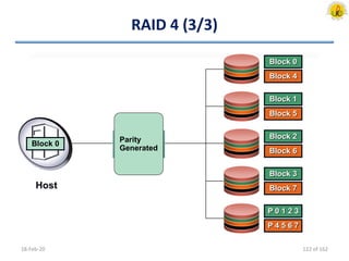 RAID 4 (3/3)
18-Feb-20
RAID
Controller
P 0 1 2 3
Block 0Block 0
Block 0
Block 4
Block 1
Block 5
Block 2
Block 6
Block 3
Block 7
P 0 1 2 3
P 4 5 6 7
Parity
Generated
Block 0
P 0 1 2 3
Host
122 of 162
 