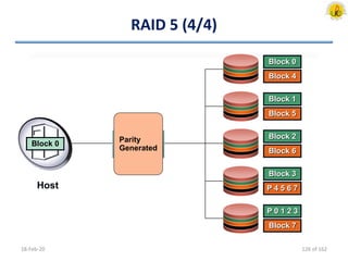 RAID 5 (4/4)
18-Feb-20
Block 0
P 0 1 2 3
Block 7
RAID
Controller
P 0 1 2 3
Block 0Block 4Block 0
Block 1
Block 5
Block 2
Block 6
Block 3
Parity
Generated
Block 0
P 0 1 2 3
Block 4
P 4 5 6 7P 4 5 6 7
Block 4
P 4 5 6 7
Block 4
Parity
Generated
Host
126 of 162
 