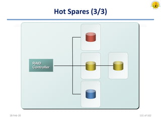 Hot Spares (3/3)
18-Feb-20
RAID
Controller
131 of 162
 