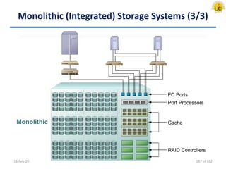 Monolithic (Integrated) Storage Systems (3/3)
18-Feb-20
Monolithic
FC Ports
Port Processors
Cache
RAID Controllers
137 of 162
 